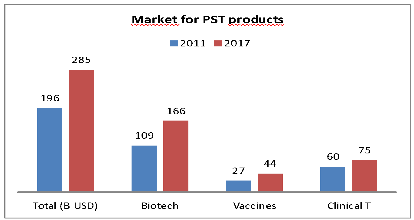 médicaments sous chaîne du froid, produits pharmaceutiques thermosensibles, vaccins, insuline