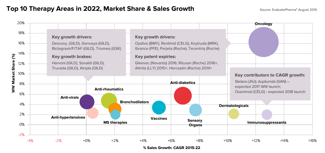 pharmaceutical industry, biotechnologies, healthcare products via the cold chain 