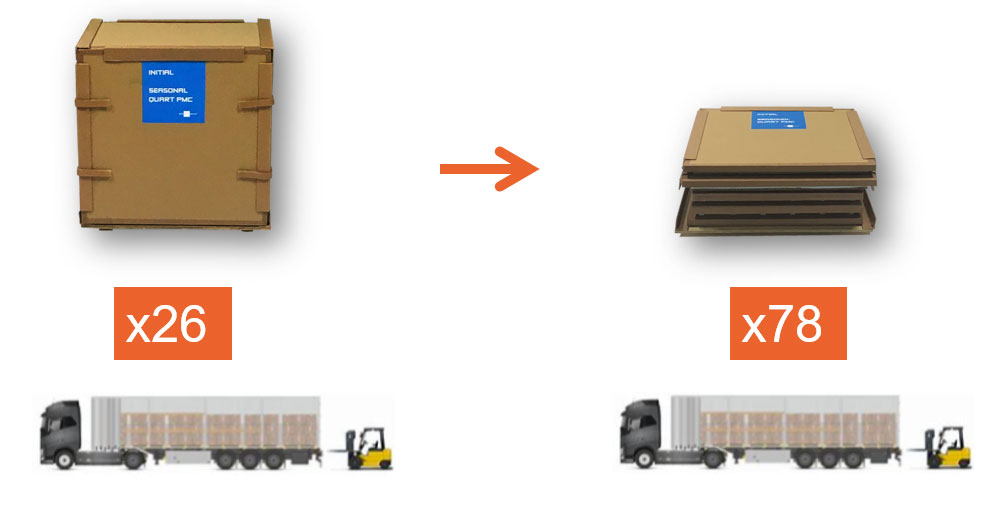 pallet shipper assemblé vs pallet shipper à plat dans un camion