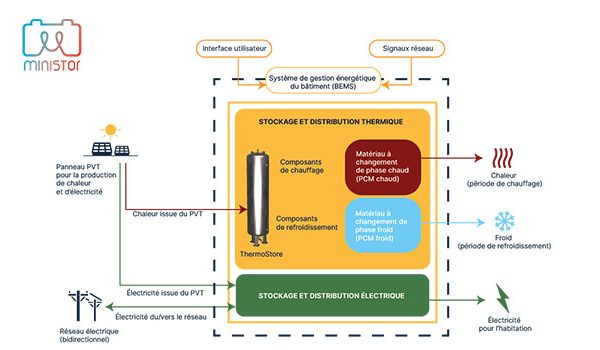 Ministore_systeme610x350