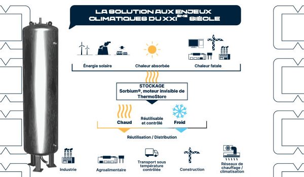 thermostore systeme_610x350