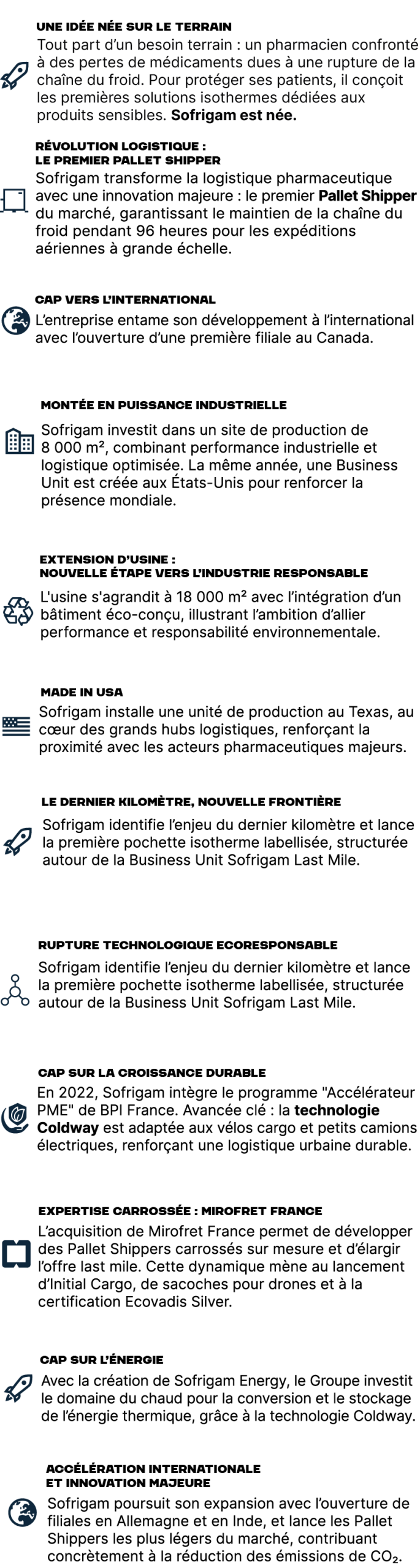 Frise chronologique de l'histoire de l'entreprise