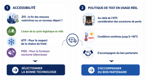 les contraintes de la livraison urbaine sous température dirigée